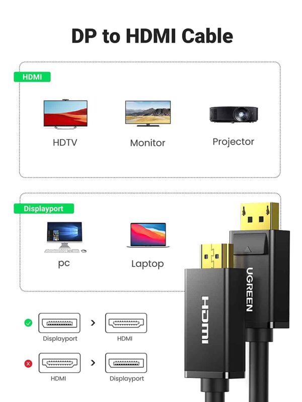 UGREEN 4K DisplayPort 1.2 to HDMI 1.4 1.5M Cable Uni-Directional UHD DP to HDMI Connector Video Display Cord for HDTV Monitor Projector Computer 1.5 Meters - 10239