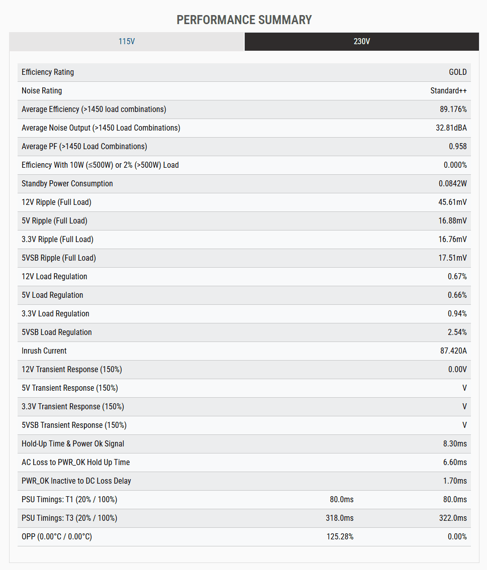 CORSAIR CX SERIES CX650 650W PC Power Supply, 80 PLUS Bronze (Cybenetics Test Result: Gold Rating, 89% Efficiency)- CS-CP-9020278-NA