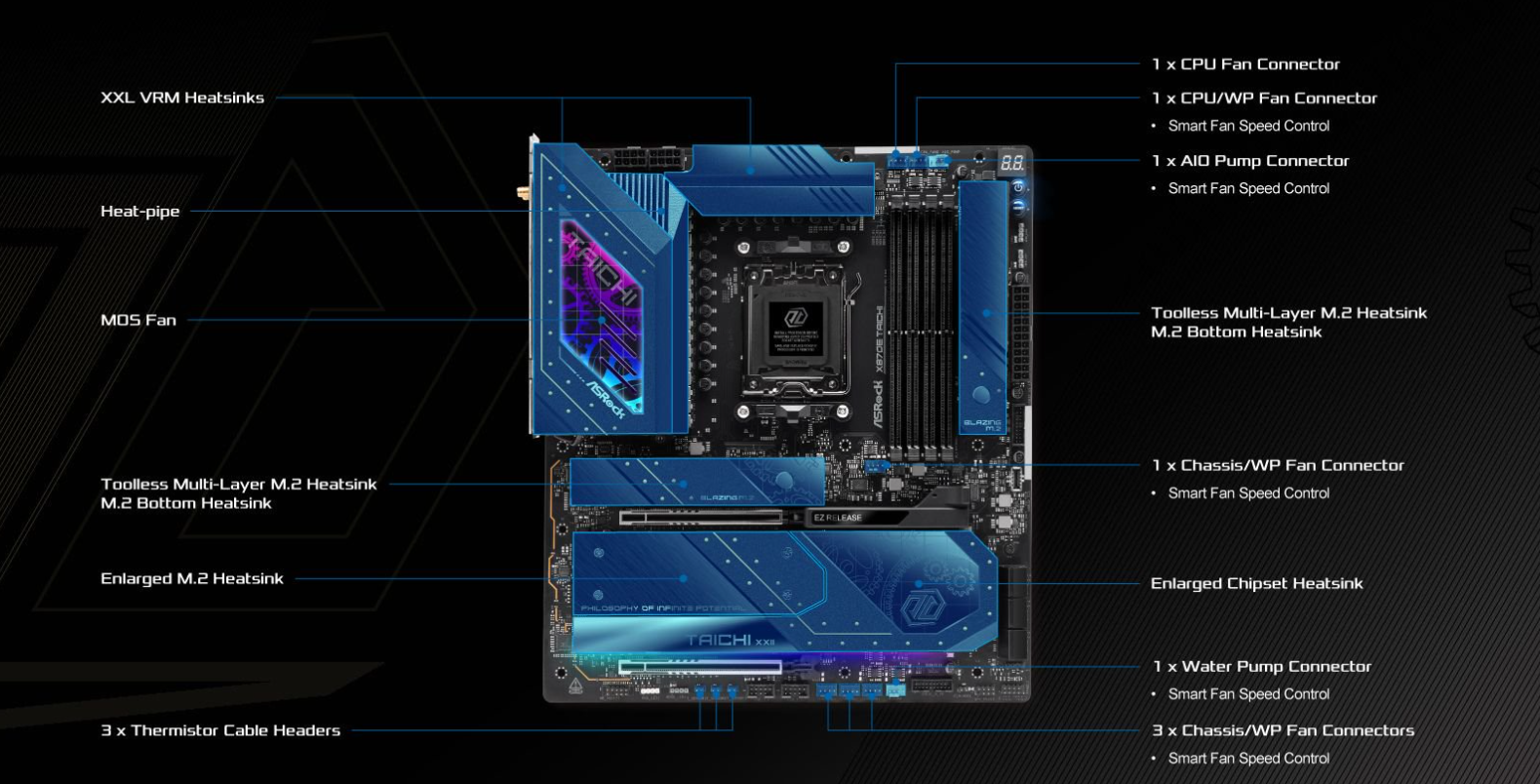 ASRock X870E Taichi EATX Motherboard w/ AM5 Socket, DDR5 Support & 24+2+1 Power Design 7 ASRock X870E Taichi EATX Motherboard w/ AM5 Socket, DDR5 Support & 24+2+1 Power Design