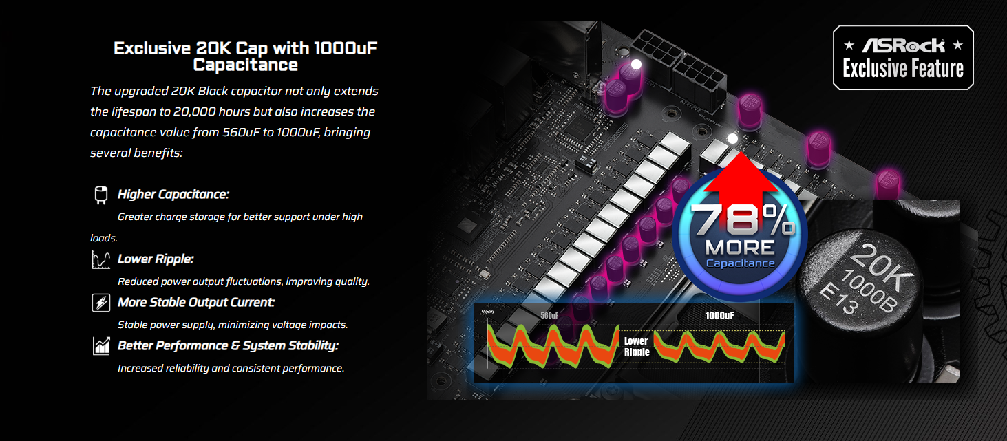 ASRock X870E Taichi EATX Motherboard w/ AM5 Socket, DDR5 Support & 24+2+1 Power Design 9 ASRock X870E Taichi EATX Motherboard w/ AM5 Socket, DDR5 Support & 24+2+1 Power Design