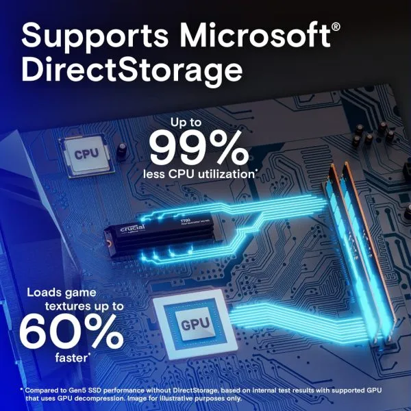 Crucial T700 1TB Gen5 NVMe SSD with Heatsink, Up to 11700MB/s Read - CT1000T700SSD5