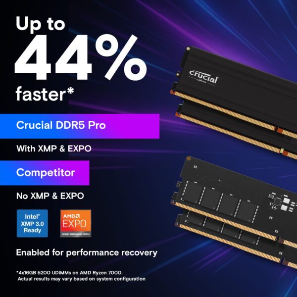 Crucial Pro 96GB Kit (2x48GB) DDR5-5600 UDIMM Desktop Memory, CL46, 1.1V, AMD EXPO & Intel XMP - CP2K48G56C46U5