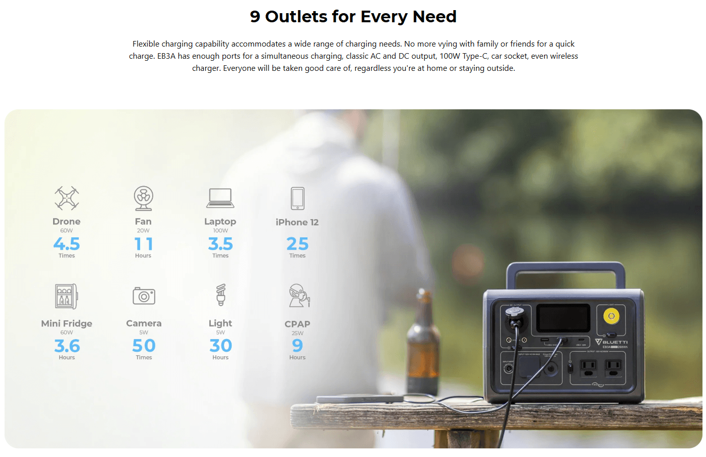 BLUETTI EB3A Portable Power Station 600W 268.8Wh LiFePO4 Battery 9 Outlets Solar Generator - P-EB3A-PH-GY-BL-010 [Authorized Dealer]