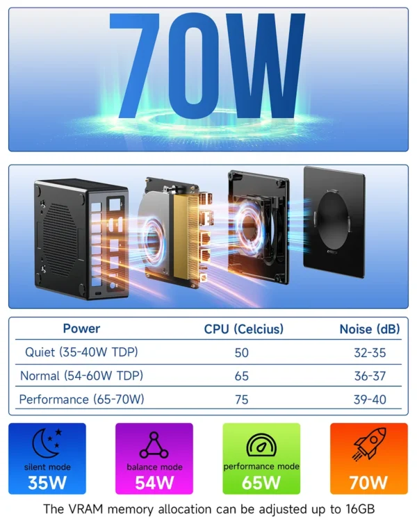 GMKtec NucBox K8 Plus Mini PC AMD Ryzen 7 8845HS 32GB DDR5 1TB SSD Windows 11 Pro - GMK-K8+/8845HS/32/1TB/BK