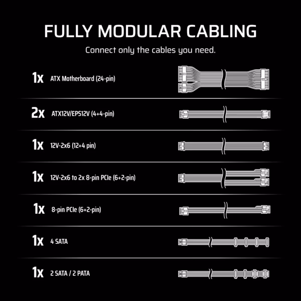 Corsair RMe Series RM750e Fully Modular Low-Noise 750W ATX Power Supply White with 80 PLUS Gold and PCIe 5.1 - CS-CP-9020292-NA