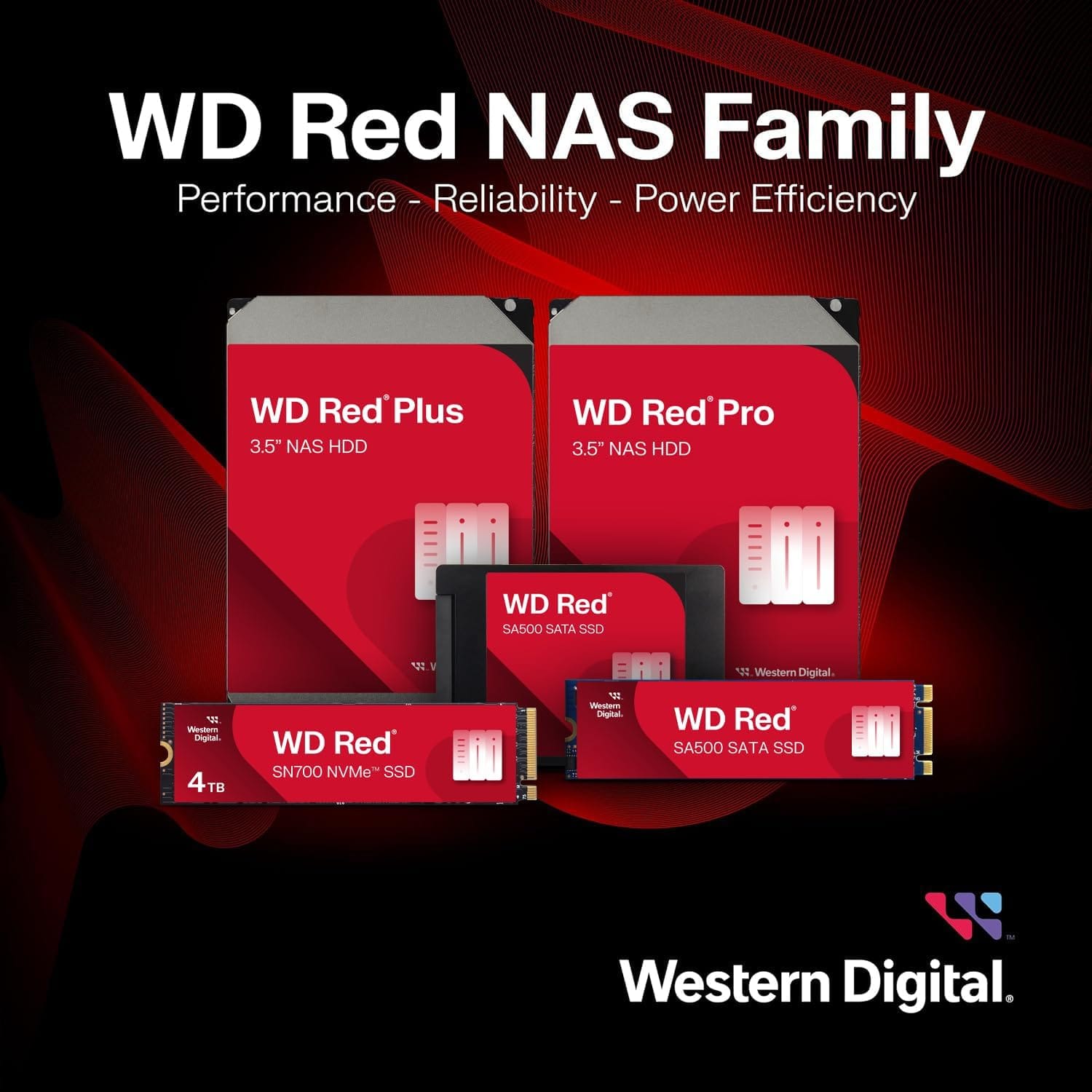Western Digital WD Red SA500 NAS SSD 1 TB Review | TechPowerUp