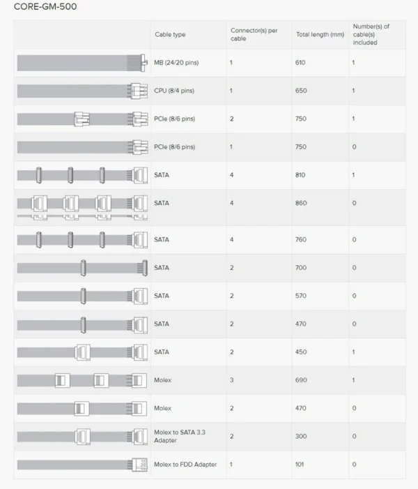 Seasonic Core GM-500 500W 80 PLUS Gold Power Supply - SSR-500LM