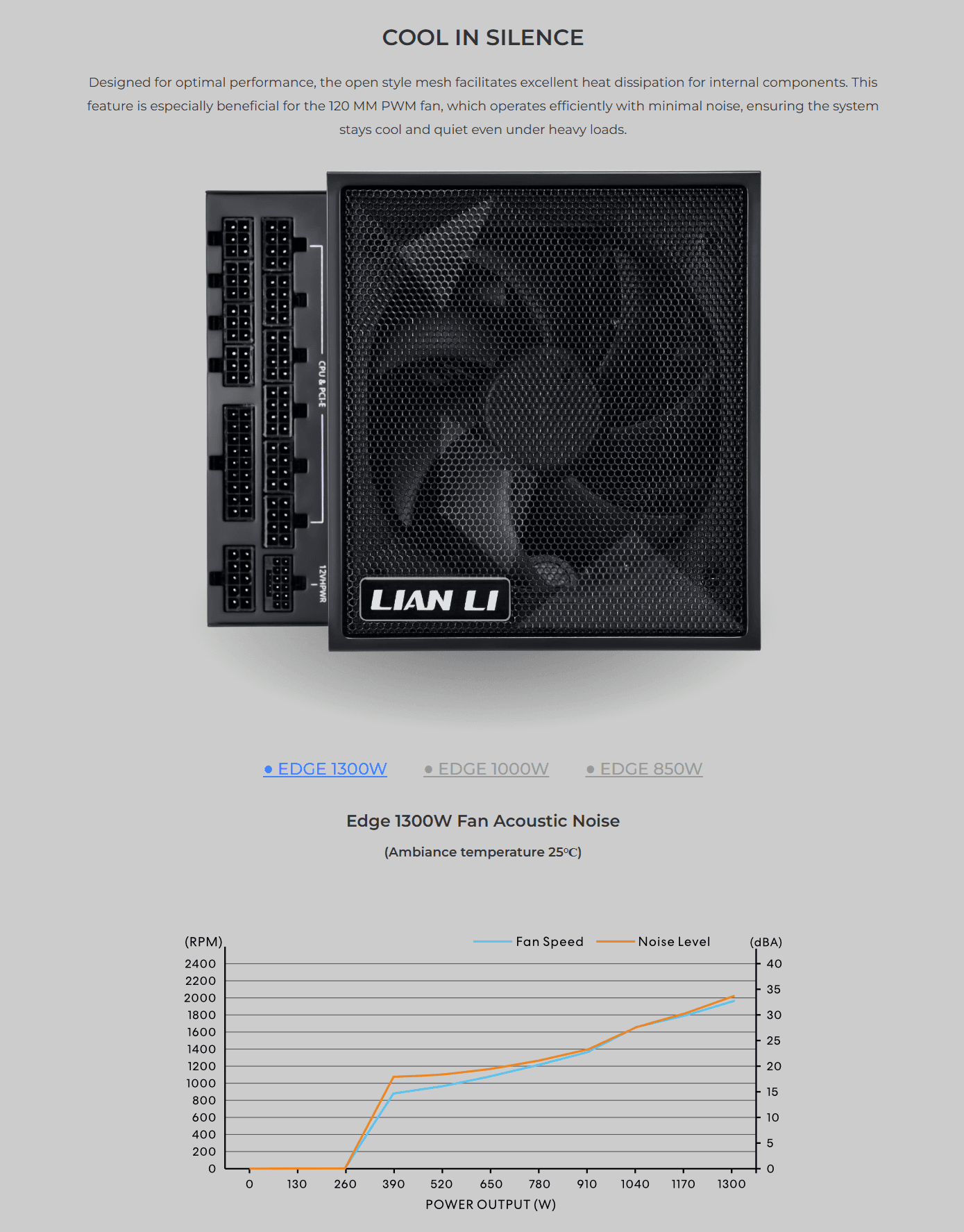 Lian Li EDGE Power Supply 850W | 1000W | 1300W ATX 3.1 80 PLUS Platinum Fully Modular L-Shape Design with USB 2.0 Hub | Black | White - EG0850 EG1000 EG1300