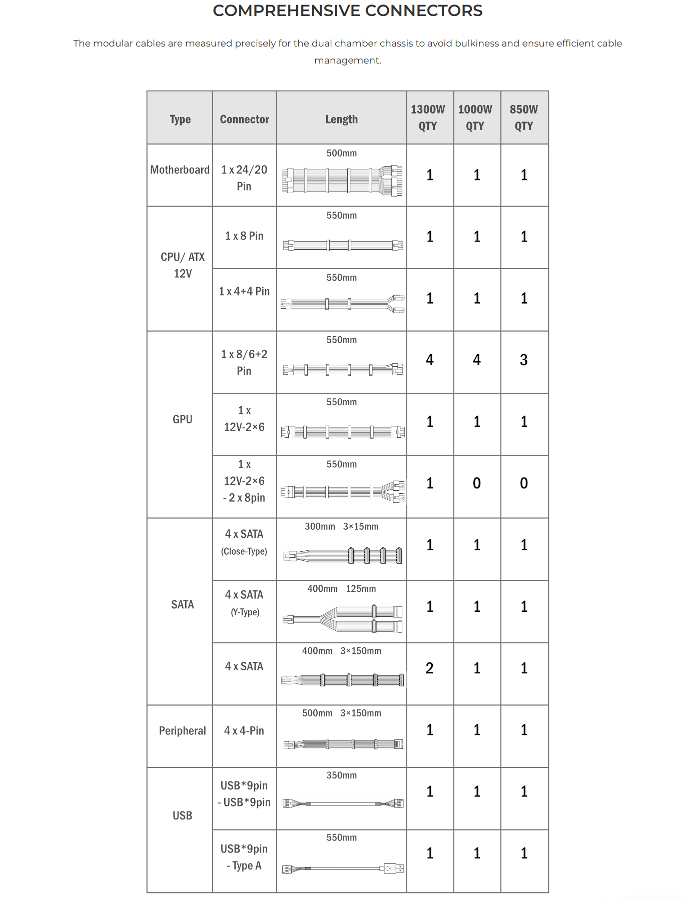 Lian Li EDGE Power Supply 850W | 1000W | 1300W ATX 3.1 80 PLUS Platinum Fully Modular L-Shape Design with USB 2.0 Hub | Black | White - EG0850 EG1000 EG1300