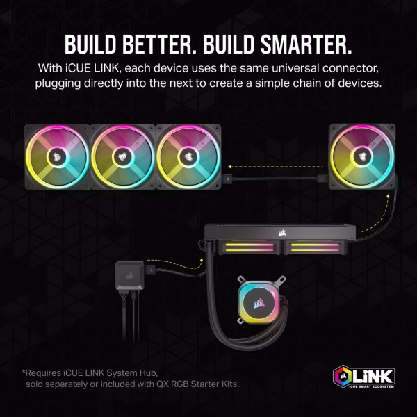 2 CORSAIR iCUE LINK QX120 RGB White 120mm PWM Fan Expansion Kit Magnetic Dome Bearing - CO-9051005-WW