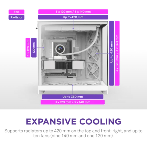 NZXT H9 Flow 2025 White Mid-Tower Case ATX 420mm Radiator Support Tempered Glass - CM-H92FW-01