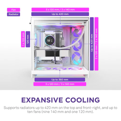 NZXT H9 Flow RGB White Mid-Tower Case ATX 420mm Radiator Support Tempered Glass - CM-H92FWR1
