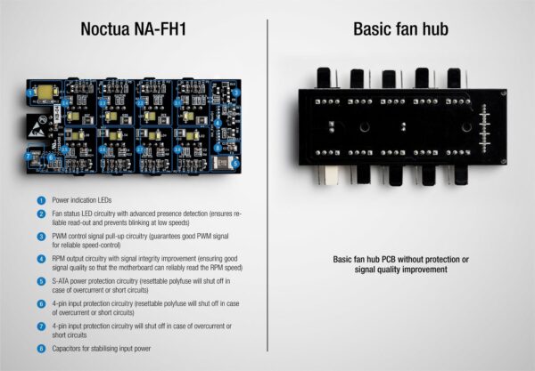 NOCTUA NA-FH1 8-Channel PWM Fan Hub for 12V and 5V Fans - NA-FH1