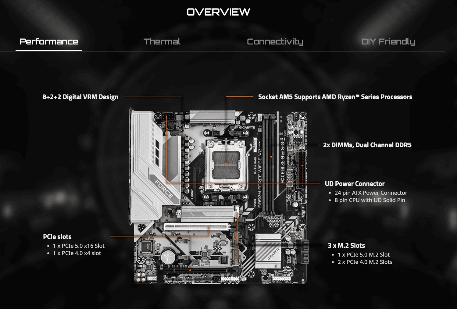 GIGABYTE B850M FORCE WIFI6E V2 AMD AM5 B850 Micro-ATX Motherboard DDR5 PCIe 5.0 - GA-B850M-FORCE-WF6E-V2