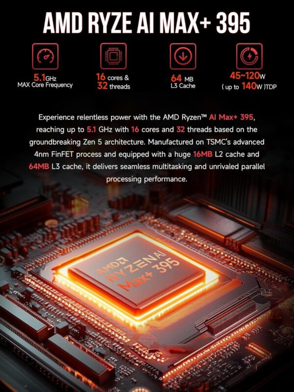 GMKtec EVO X2 AI Mini PC AMD Ryzen AI Max+ 395 128GB LPDDR5X 2TB SSD Windows 11 Pro - GMK-EVO-X2 128+2TB