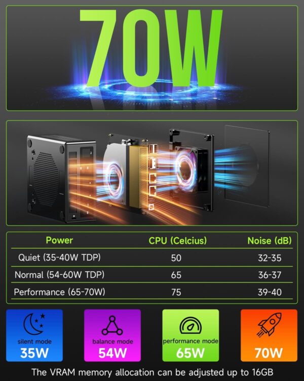 GMKtec Nucbox K11 Gaming Mini PC AMD Ryzen 9 8945HS 32GB DDR5 1TB SSD Windows 11 Pro - GMK-K11/8945HS/32/1TB/US