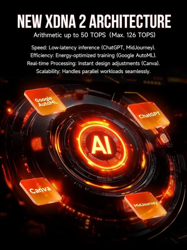 GMKtec EVO X2 AI Mini PC AMD Ryzen AI Max+ 395 128GB LPDDR5X 2TB SSD Windows 11 Pro - GMK-EVO-X2 128+2TB