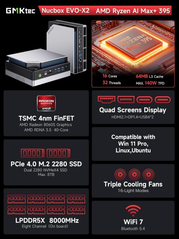 GMKtec EVO X2 AI Mini PC AMD Ryzen AI Max+ 395 128GB LPDDR5X 2TB SSD Windows 11 Pro - GMK-EVO-X2 128+2TB