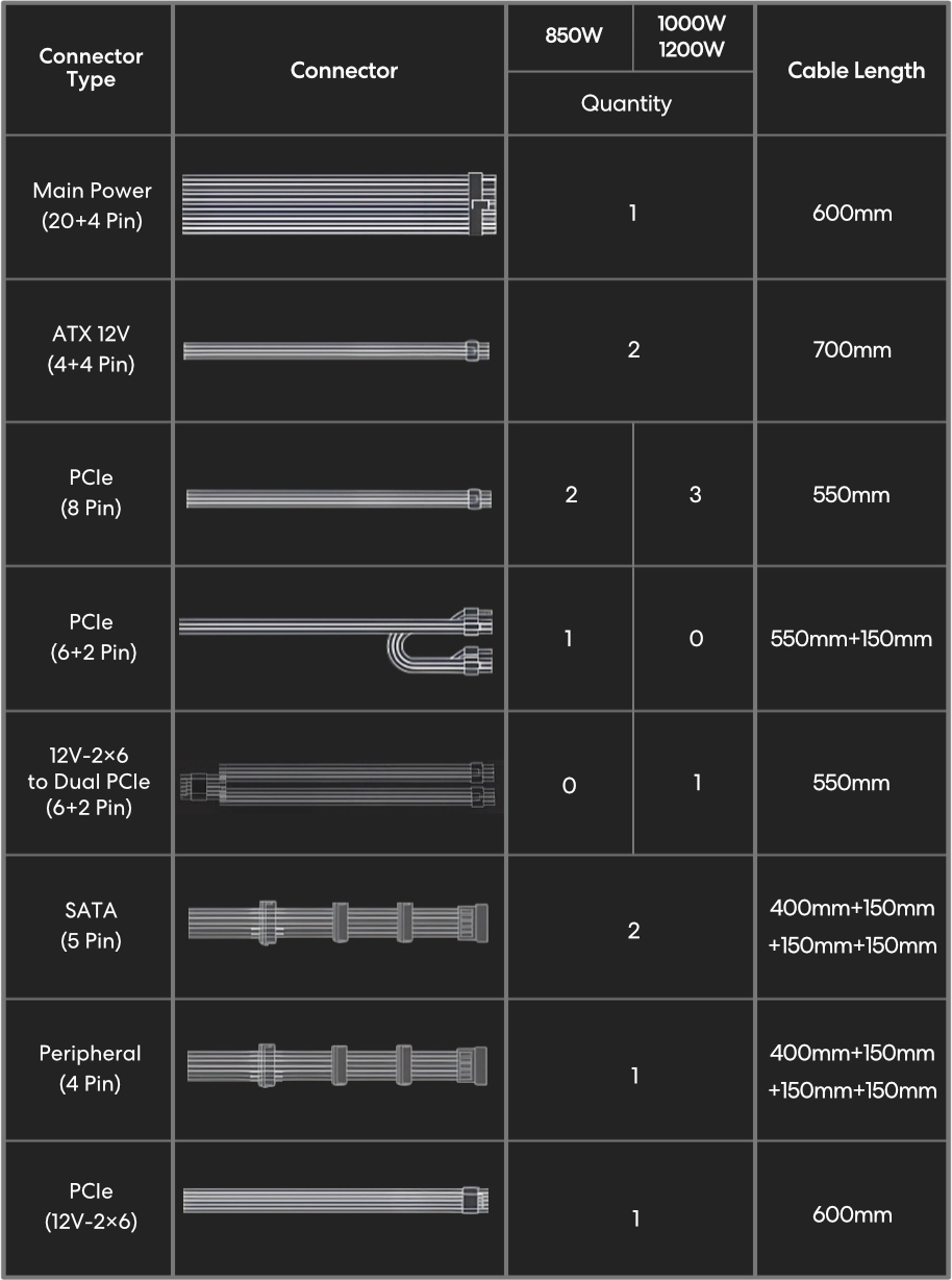 Lian Li SX Platinum Series ATX 3.1 PCIe 5.1 Fully Modular Black | White Power Supply - SX0850P - SX1000P - SX1200P