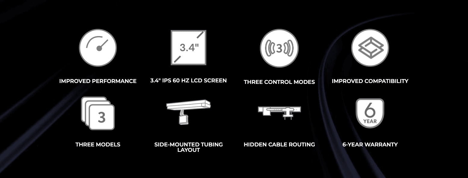 Lian Li HydroShift II LCD-S 360 AIO Liquid Cooler 3.4 Inch IPS LCD 360mm Radiator with CL or TL Wireless Fans | Black | White