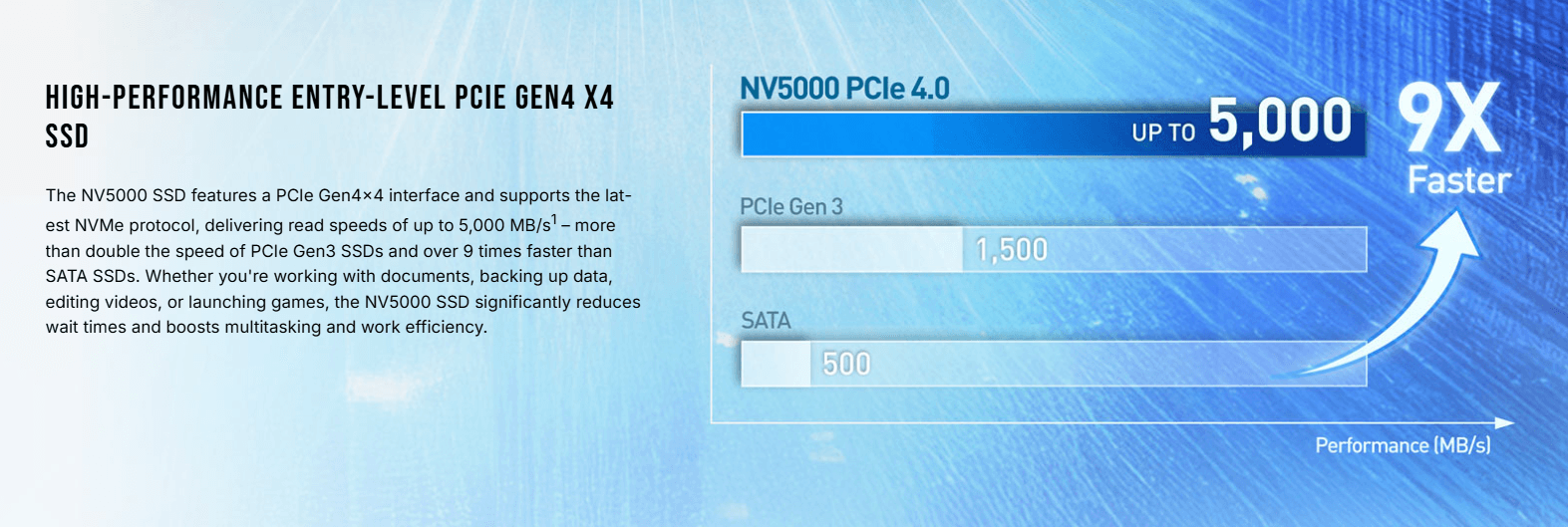 TeamGroup NV5000 1TB PCIe Gen4 x4 NVMe M.2 SSD - 5000MB/s - Graphene Cooling - TM8FGM001T0C101