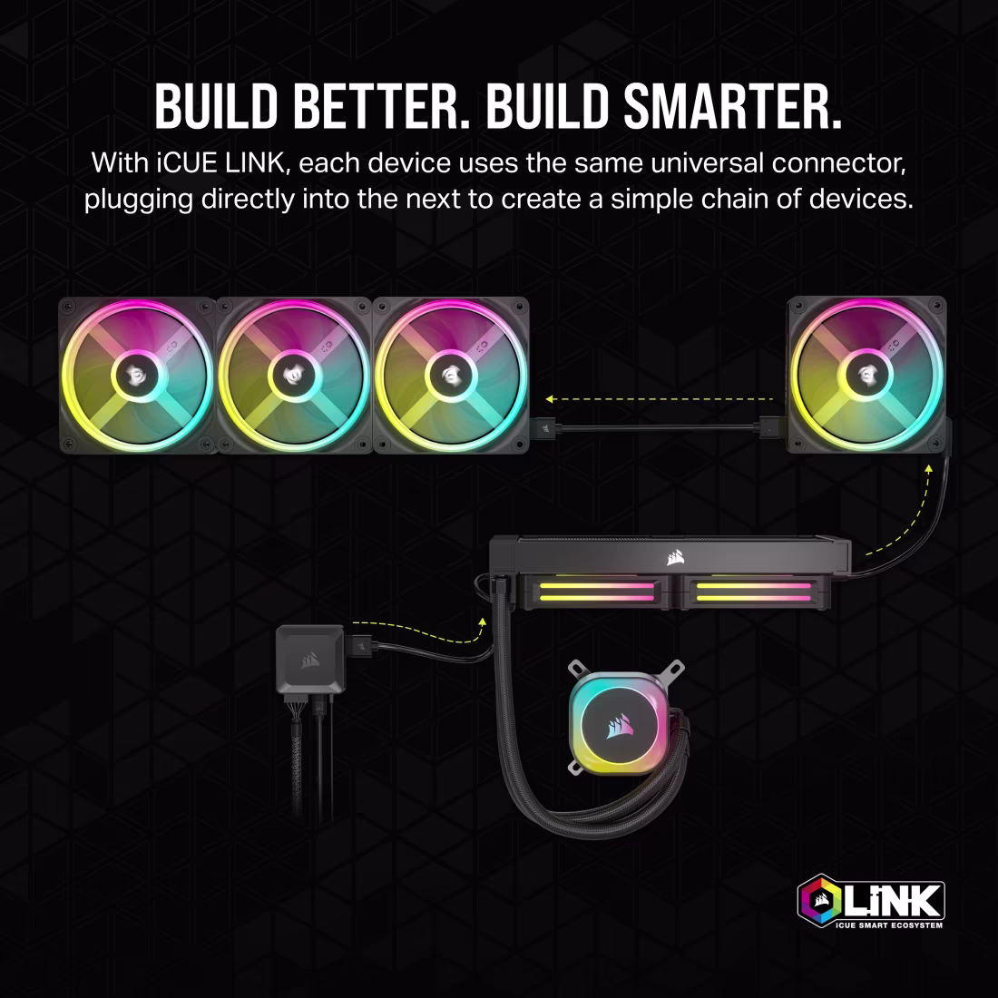 CORSAIR iCUE LINK System Hub - Controls Up to 24 Smart Devices - Single Cable Ecosystem - Black - CS-CL-9011116-WW