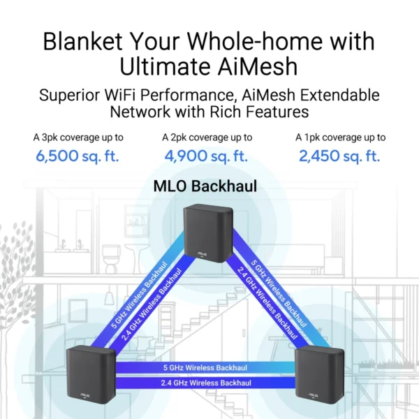 ASUS ZenWiFi BD4 Dual-Band WiFi 7 AiMesh Extendable Router 3.6Gbps 6500 sq. ft. Coverage 3-Pack - BD4(B-2-PK)