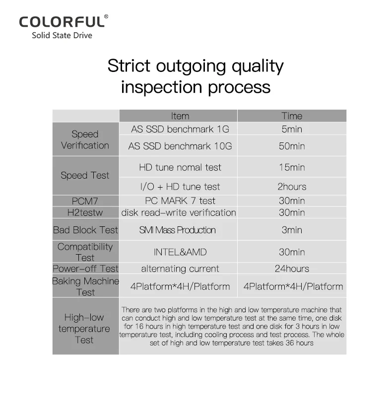 Colorful CN600 512GB M.2 NVMe PCIe Gen3 x4 Internal SSD - COLORFUL CN600 M.2 NVMe 512GB