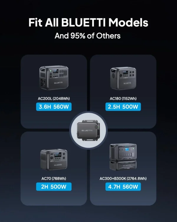 Bluetti Charger 1 560W DC-DC App Control Power Station Car Charger - A-CG-D60L-UF-0364