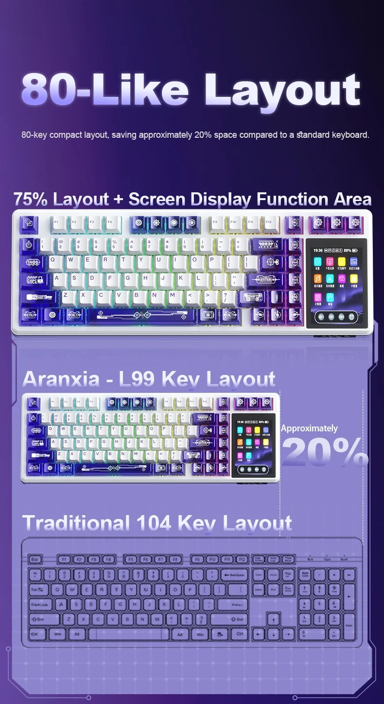 AULA L99 Smart-Screen Mechanical Keyboard 75% RGB 84-Key 3.98" IPS Touchscreen Tri-Mode Wireless Hot-Swappable 8000mAh
