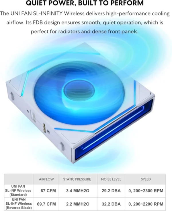 Lian Li UNI FAN SL-INF Wireless 120mm White 3-Pack ARGB Fluid Dynamic Bearing - G99.12SLIN1W3W.00
