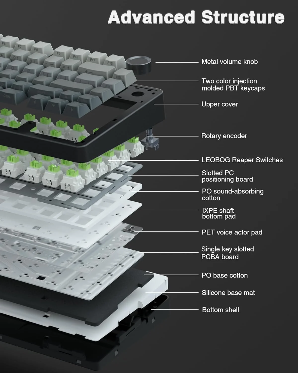 AULA F75 Pro 75% Tri-Mode Wireless Mechanical Gaming Keyboard Gradient Black Side-Printed PBT LEOBOG Reaper Switch 4000Mah Battery