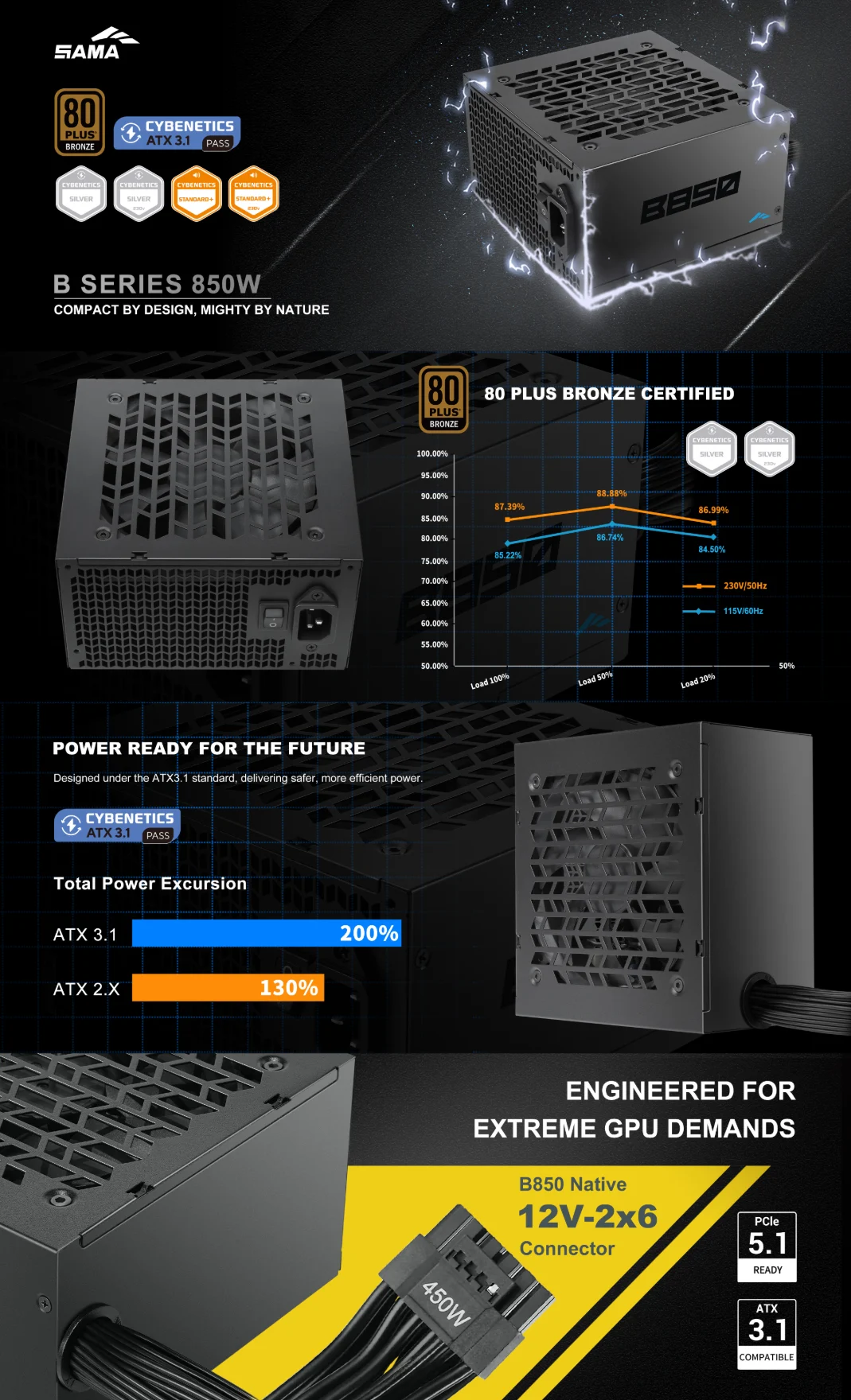 Sama B Series 80 PLUS Bronze ATX 3.1 Power Supply 12V-2x6 PCIe 5.1 | 650W | 750W | 850W | Black