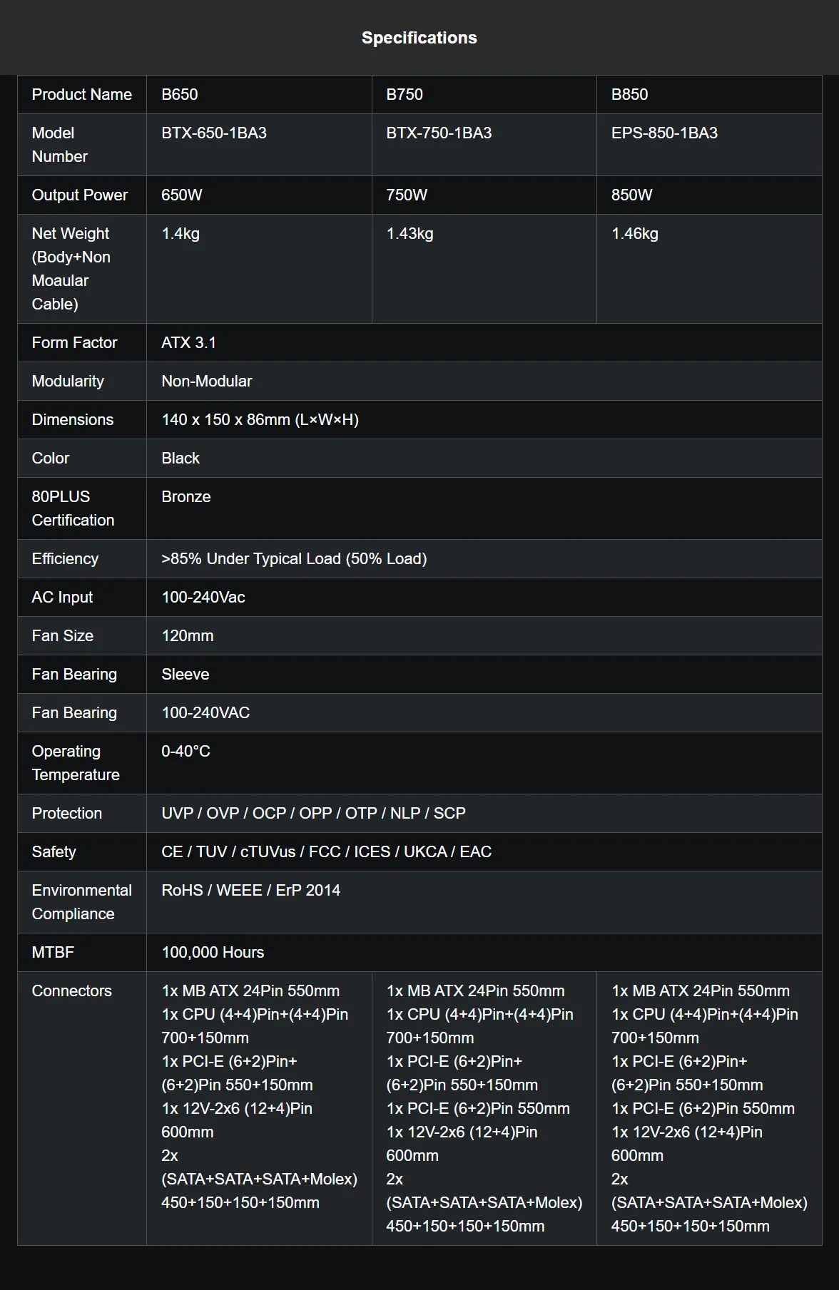 Sama B Series 80 PLUS Bronze ATX 3.1 Power Supply 12V-2x6 PCIe 5.1 | 650W | 750W | 850W | Black