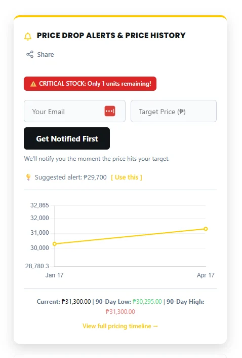 True Transparency: Introducing the Netcodex Price History Chart