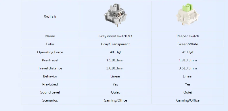 AULA F75 Tri-Mode Gasket Mechanical Wireless 75% Gaming Keyboard 80-Key RGB Tri-Mode Bluetooth 2.4G | 7 Colors | 2 Contour Series