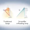 BenQ ScreenBar e-Reading LED Monitor Light Bar Auto-Dimming Asymmetrical Optics Ra95 - ScreenBar