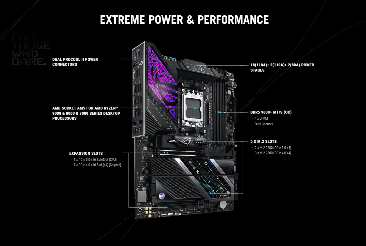 ASUS ROG Strix X870E-E Gaming WiFi7 Neo ATX AM5 DDR5 USB4 PCIe 5.0 Motherboard - ROG STRIX X870E-E GAMING NEO