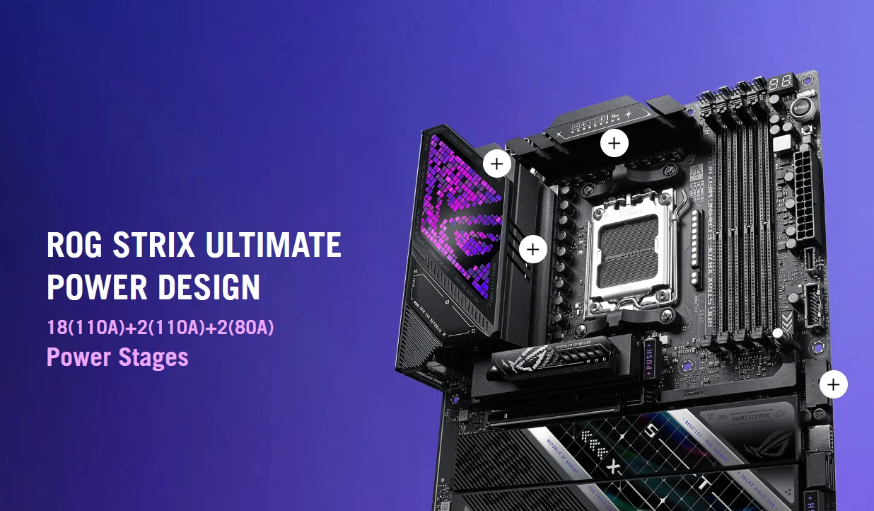 ASUS ROG Strix X870E-E Gaming WiFi7 Neo ATX AM5 DDR5 USB4 PCIe 5.0 Motherboard - ROG STRIX X870E-E GAMING NEO