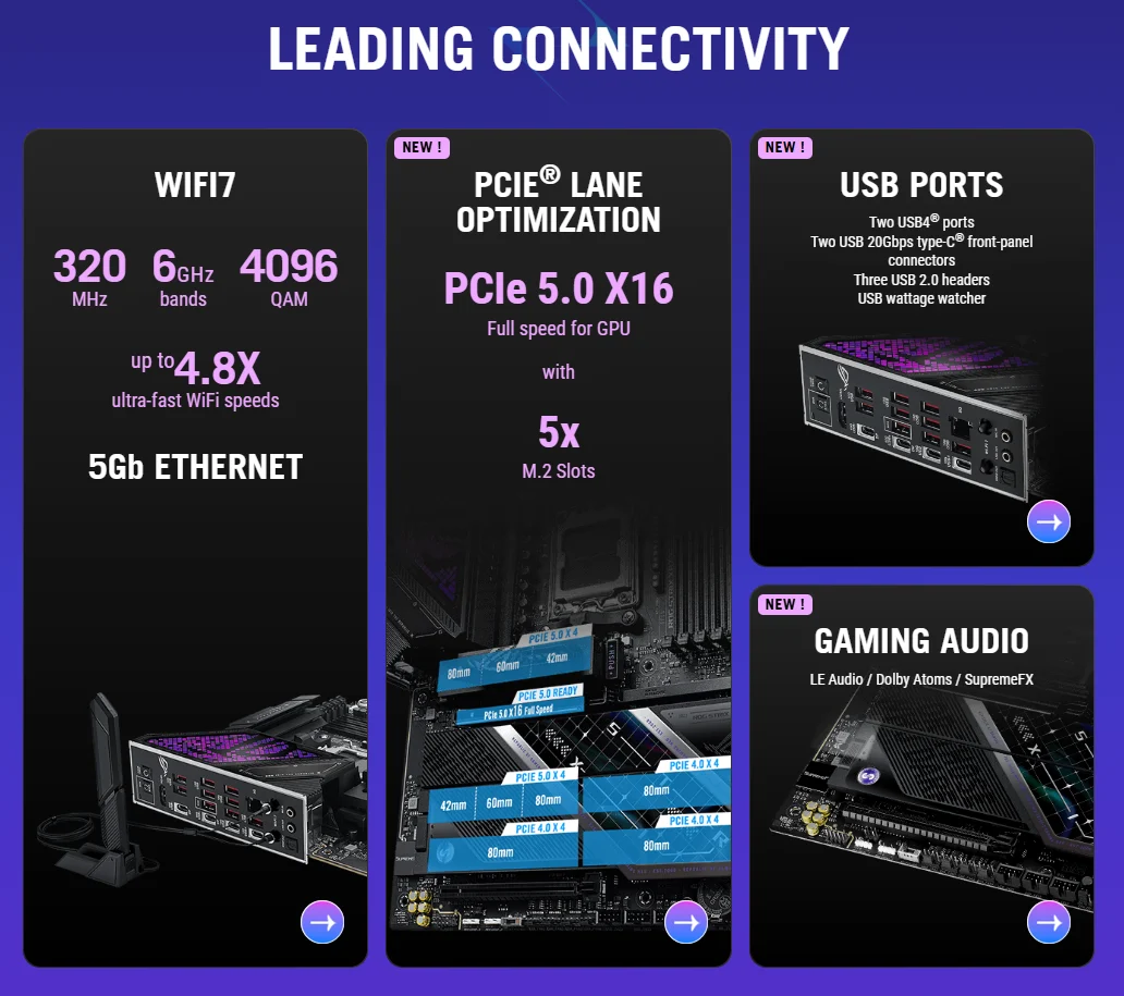 ASUS ROG Strix X870E-E Gaming WiFi7 Neo ATX AM5 DDR5 USB4 PCIe 5.0 Motherboard - ROG STRIX X870E-E GAMING NEO