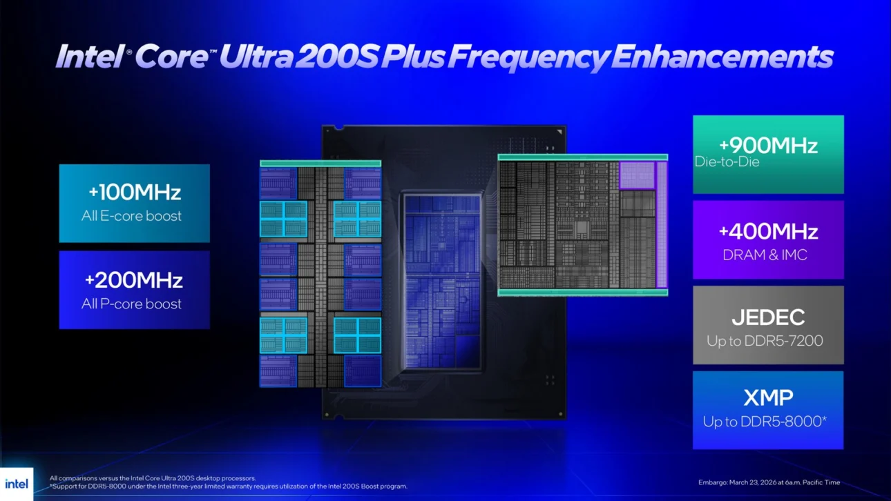 Intel Core Ultra 7 270K Plus 24-Core 24-Thread 5.5GHz LGA1851 Boxed Processor - BX80768270K-99DC0Z