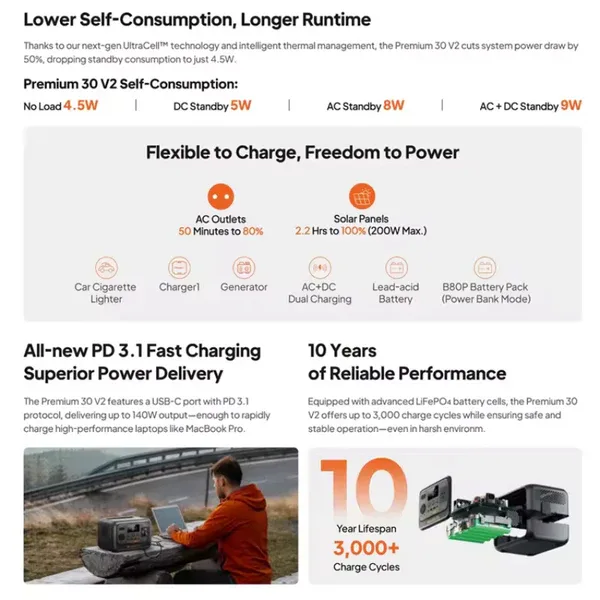 BLUETTI Premium 30 V2 320Wh 600W LiFePO4 Portable Power Station - P-PR30V2-PH-GY-20
