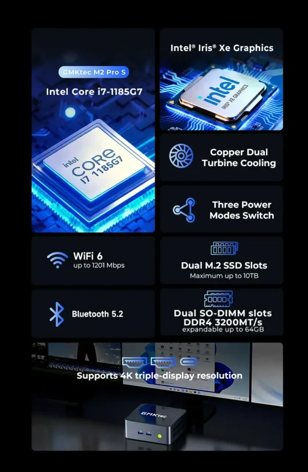 GMKtec NucBox M2 Pro S Intel Core i7-1185G7 16GB RAM 512GB SSD Windows 11 Pro Triple 4K Display Mini PC