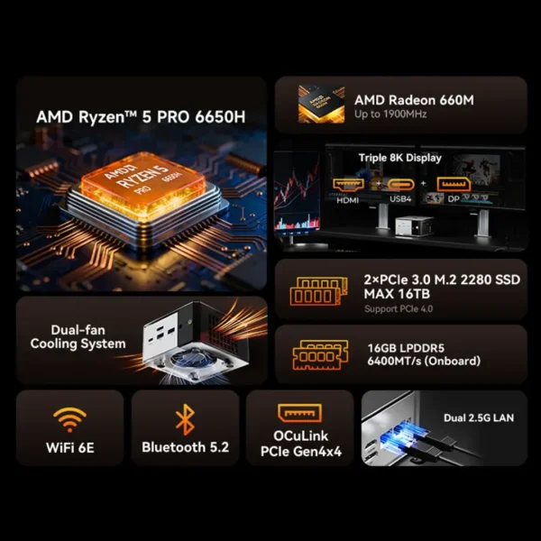 02M8_1080x1080_76876289-8cd1-416a-a46b-569c1b4c4cac GMKtec NucBox M8 Mini PC - AMD Ryzen 5 PRO 6650H, 16GB LPDDR5, WiFi 6E, Dual 2.5G LAN - GMKtec Nucbox M8