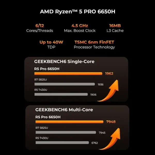 7b2e396e79625934e35362ae57b70fcf GMKtec NucBox M8 Mini PC - AMD Ryzen 5 PRO 6650H, 16GB LPDDR5, WiFi 6E, Dual 2.5G LAN - GMKtec Nucbox M8