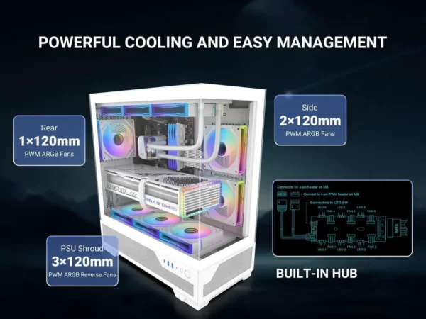 SAMA V43 White ATX Mid Tower Case 270° Panoramic Glass 6x 120mm ARGB PWM Fans - V43-WHADA6X1-GL