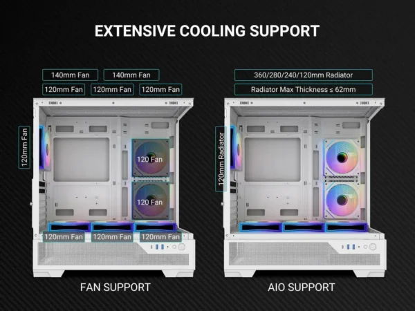 SAMA V43 White ATX Mid Tower Case 270° Panoramic Glass 6x 120mm ARGB PWM Fans - V43-WHADA6X1-GL