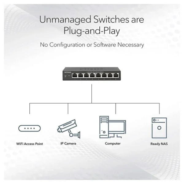 5de4480c409eddfe7325ea566872fbfe NETGEAR 5-Port Gigabit Unmanaged Ethernet Switch with 4-Port PoE+ - Black - GS305P-200UKS