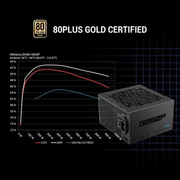 SAMA GP850 850W Gold ATX 3.1 PCIe 5.1 Fully Modular Power Supply Black - HAT-850yzB1-GP