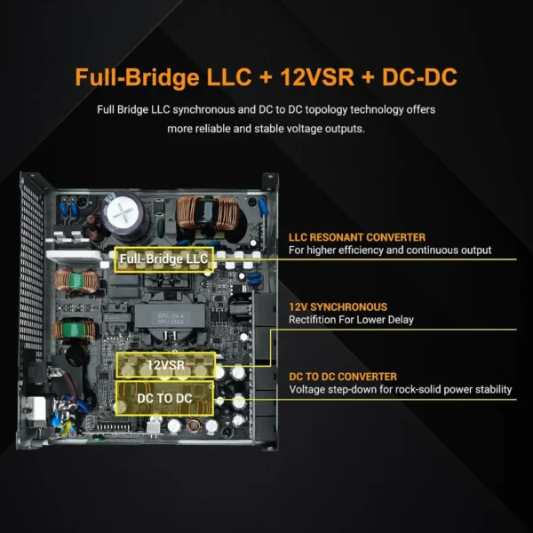 SAMA GP850 850W Gold ATX 3.1 PCIe 5.1 Fully Modular Power Supply Black - HAT-850yzB1-GP